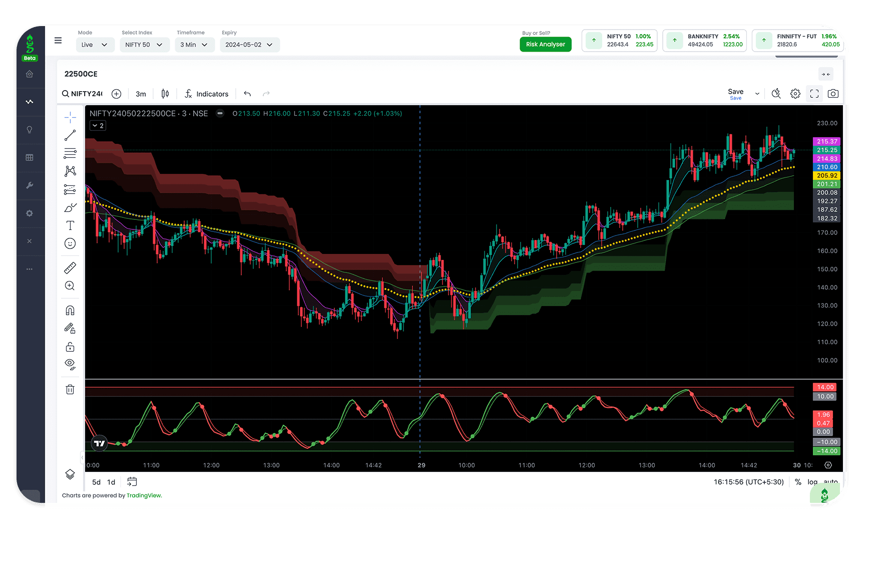 OiGenie - AI powered trading tool | Invest, Trade, Earn