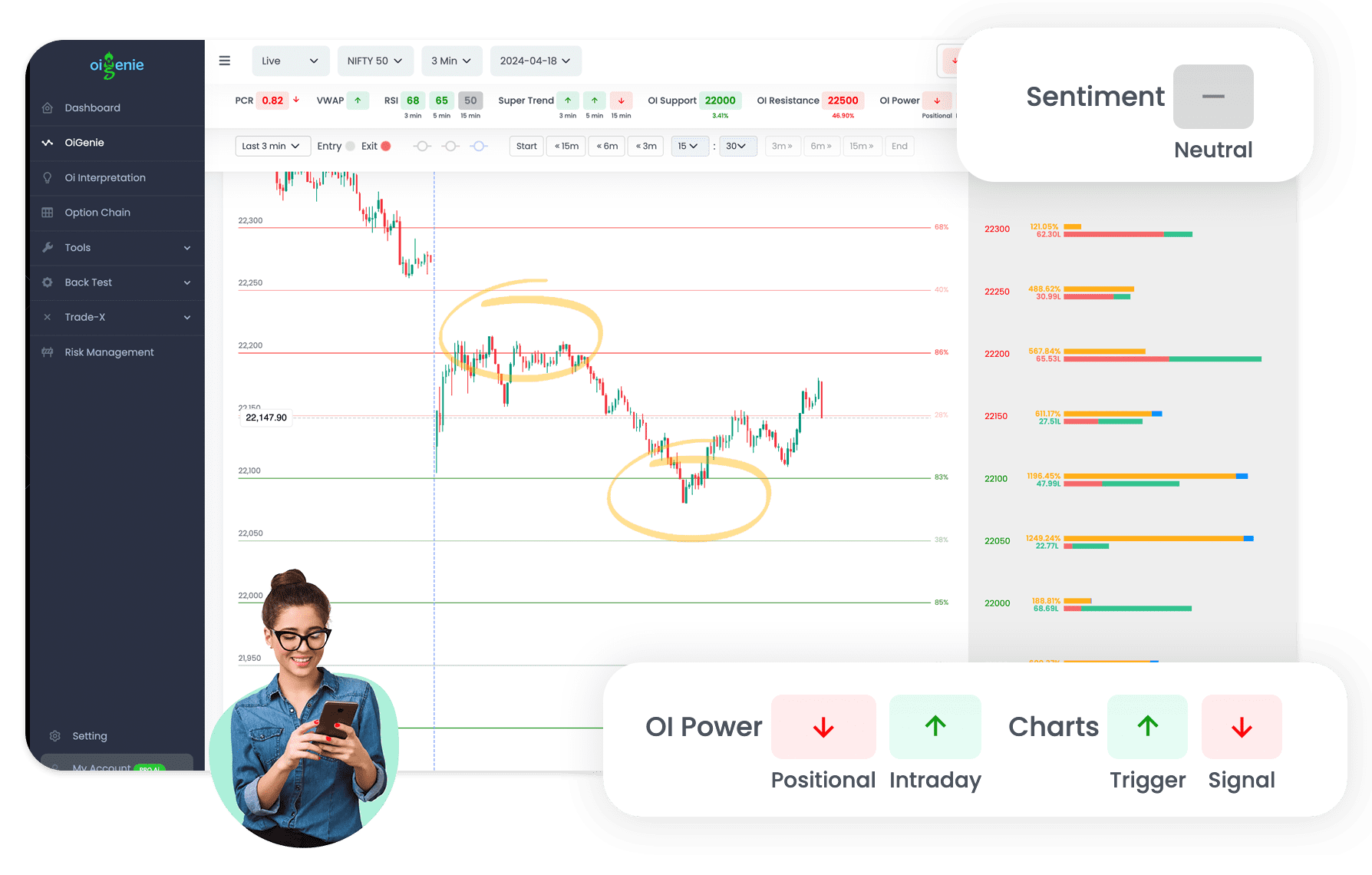 OiGenie - AI powered trading tool | Invest, Trade, Earn