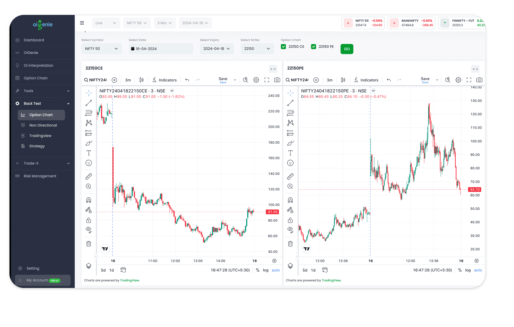 OiGenie - AI powered trading tool | Invest, Trade, Earn