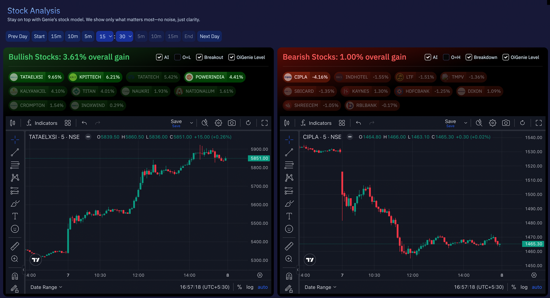 dashboard 5